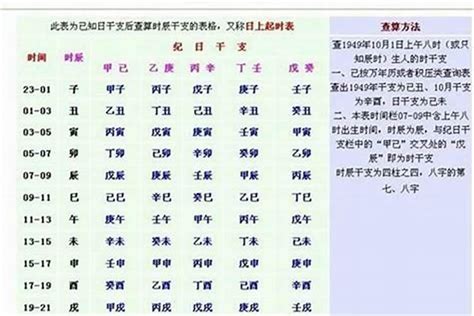 生辰八字计算重量|八字重量